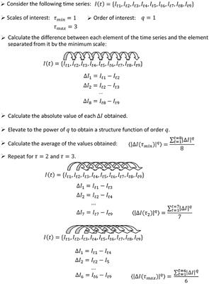 <mark class="highlighted">Structure</mark> Function Revisited: A Simple Tool for Complex Analysis of Neuronal <mark class="highlighted">Activity</mark>